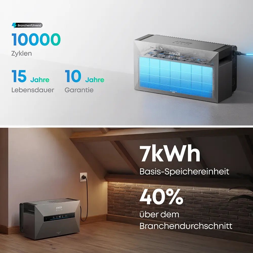 Anker SOLIX Solarbank Max AC inkl. Smart Meter mit Speicheroption